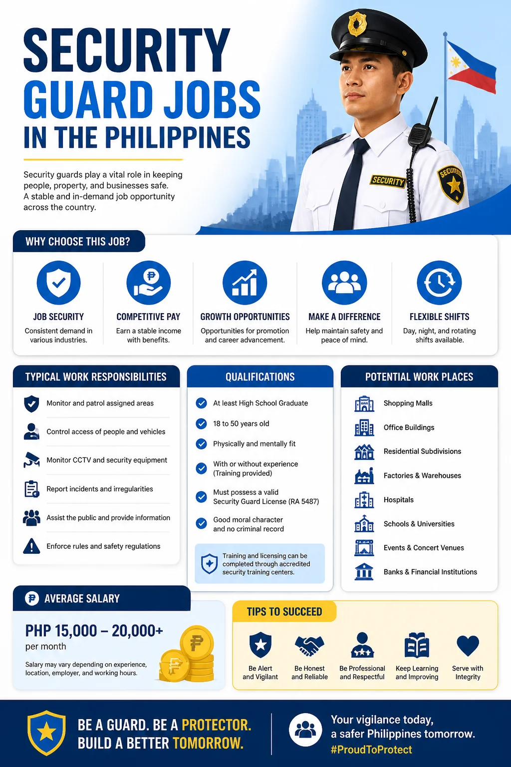 Security Guard Jobs