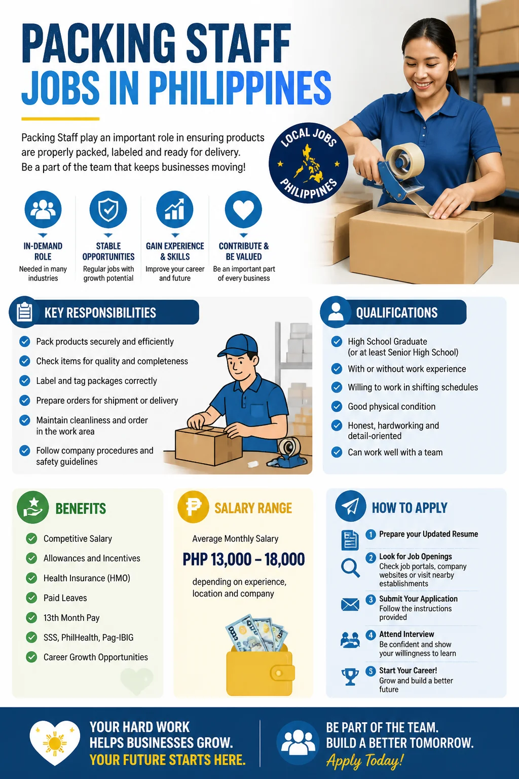 Packing Staff Jobs