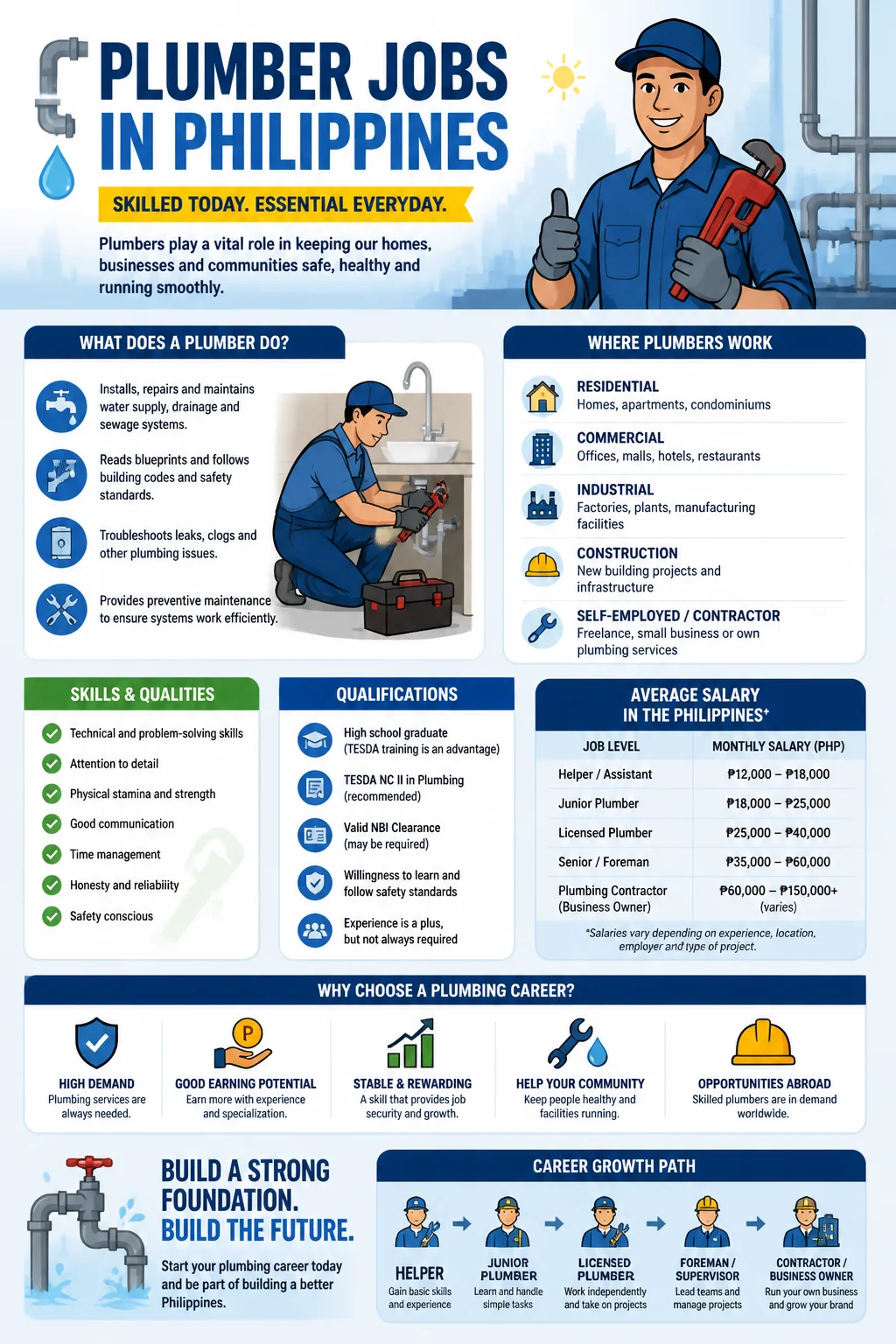 Plumber Jobs