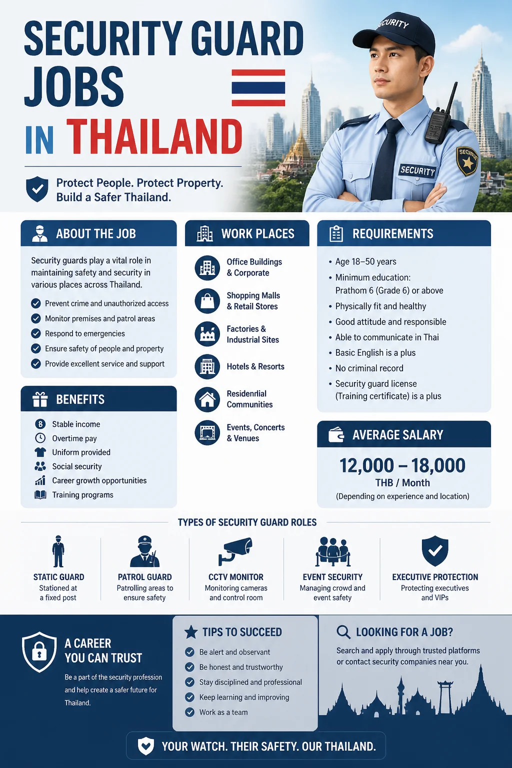 Security Guard Jobs