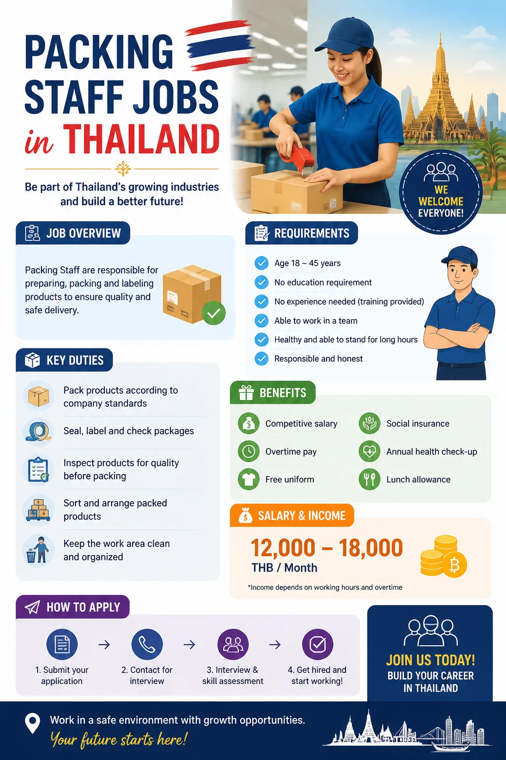 Packing Staff Jobs