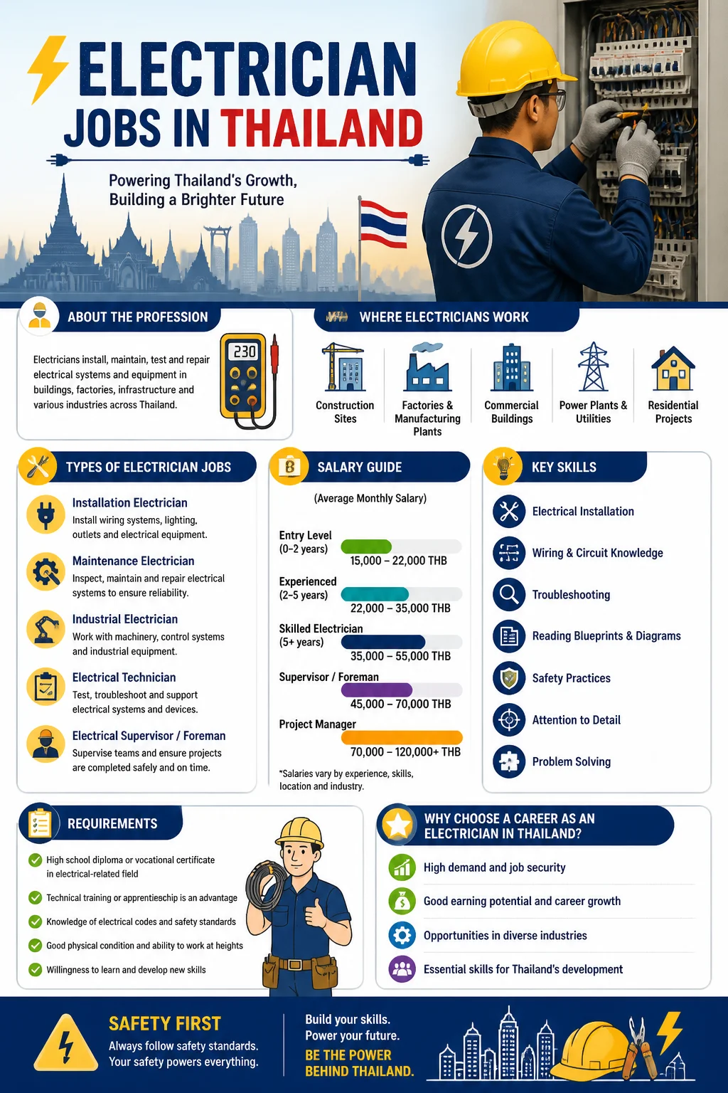 Electrician Jobs
