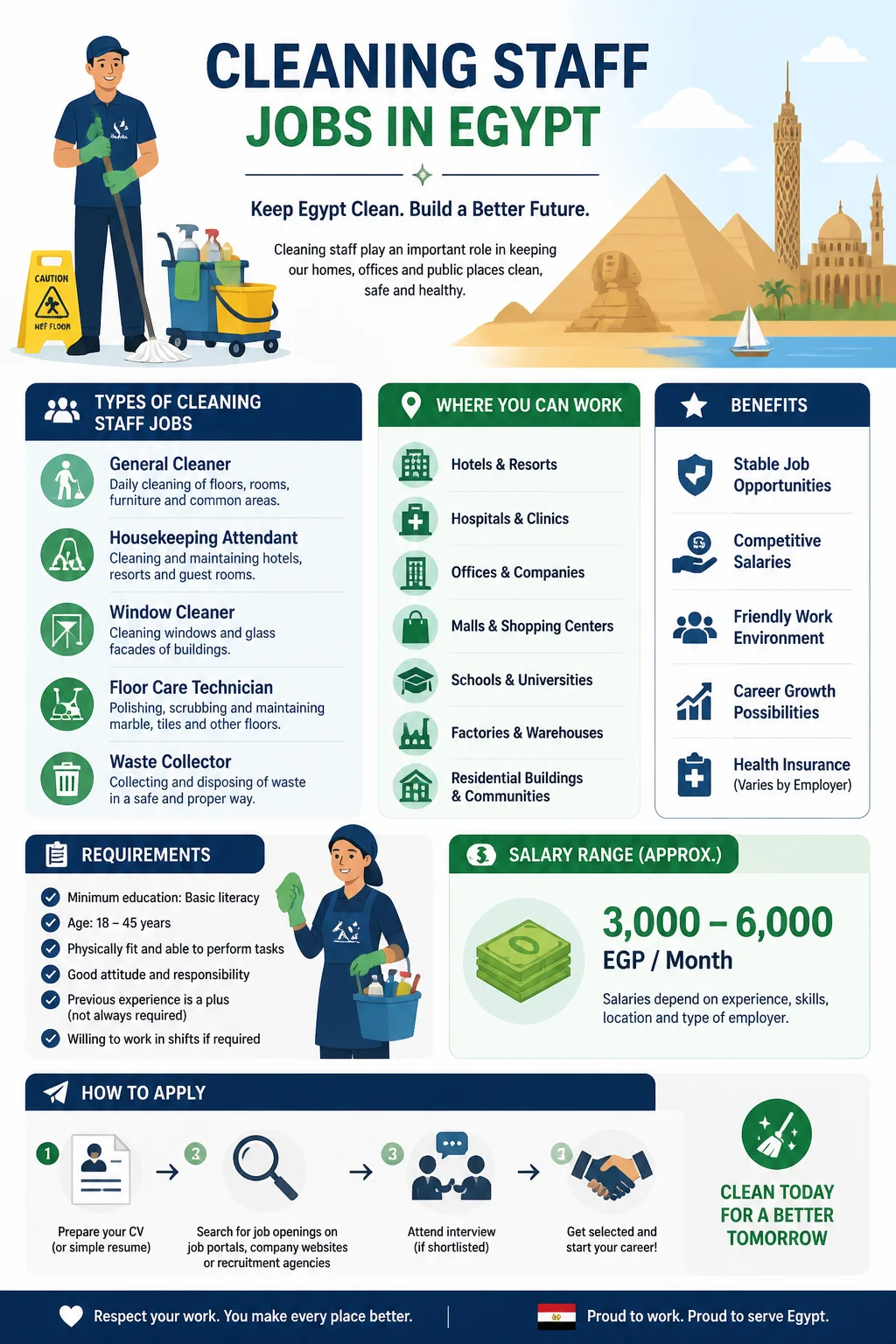 Cleaning Staff Jobs