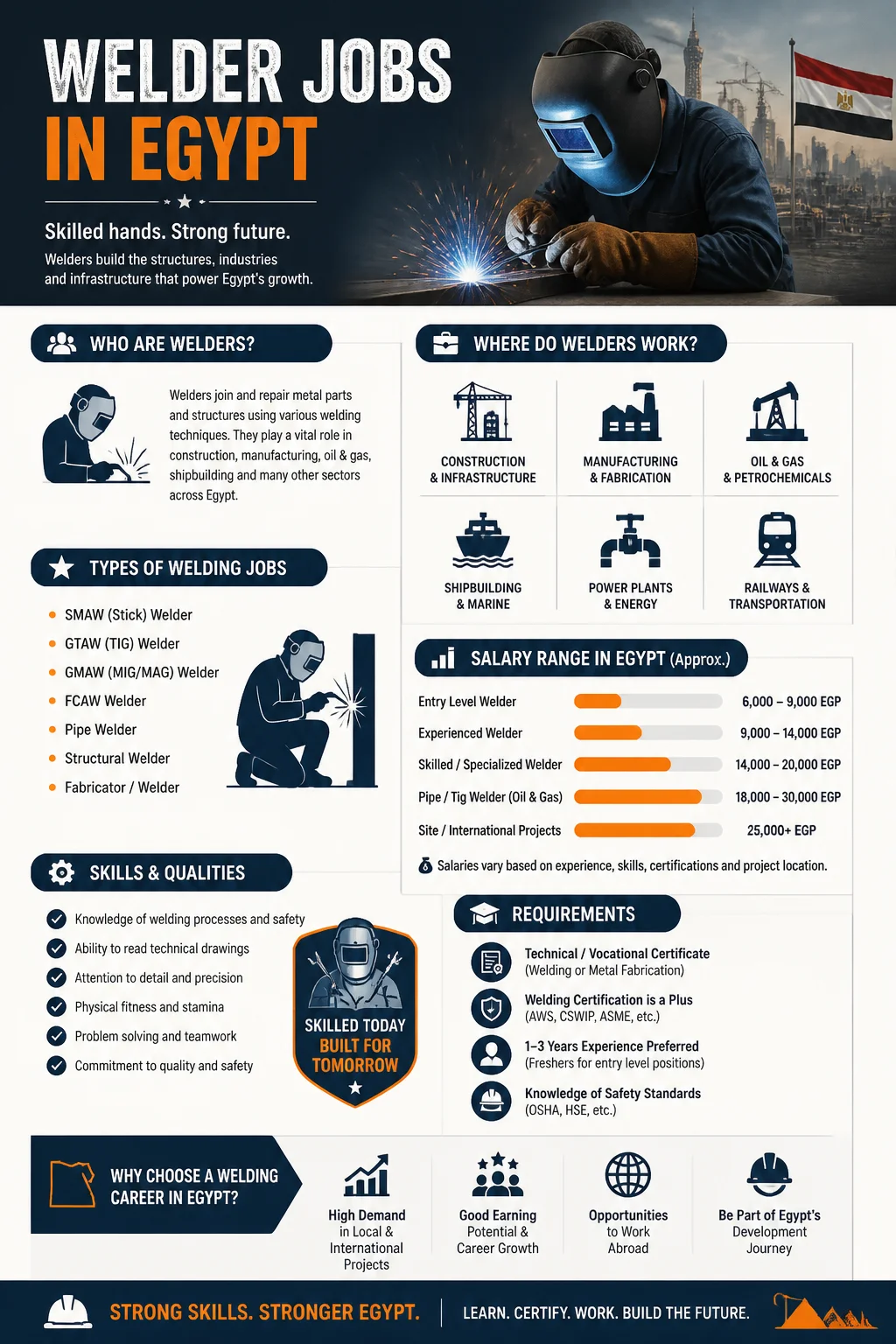 Welder Jobs