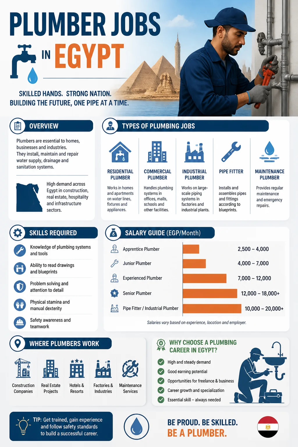 Plumber Jobs