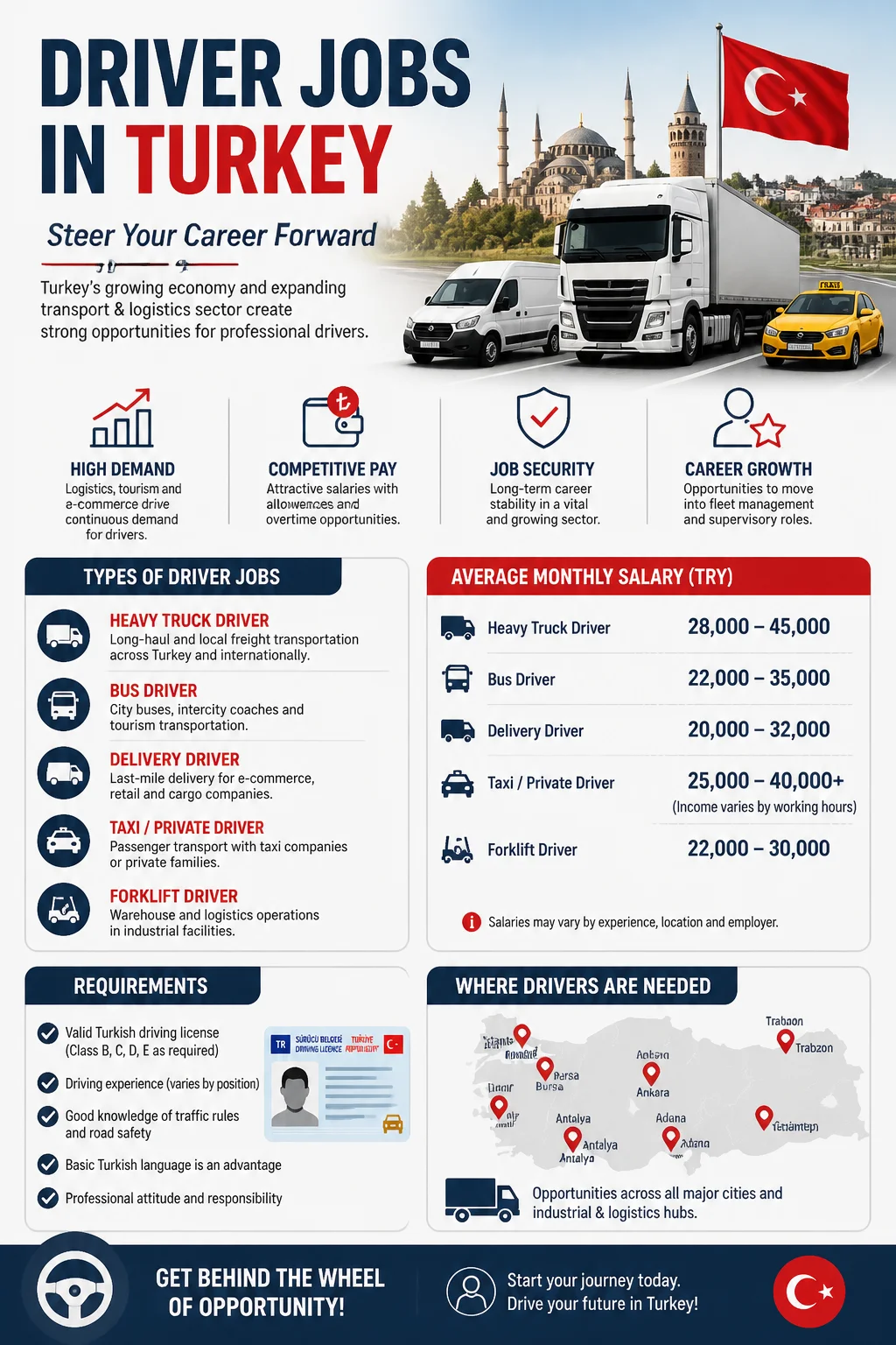 Driver Jobs