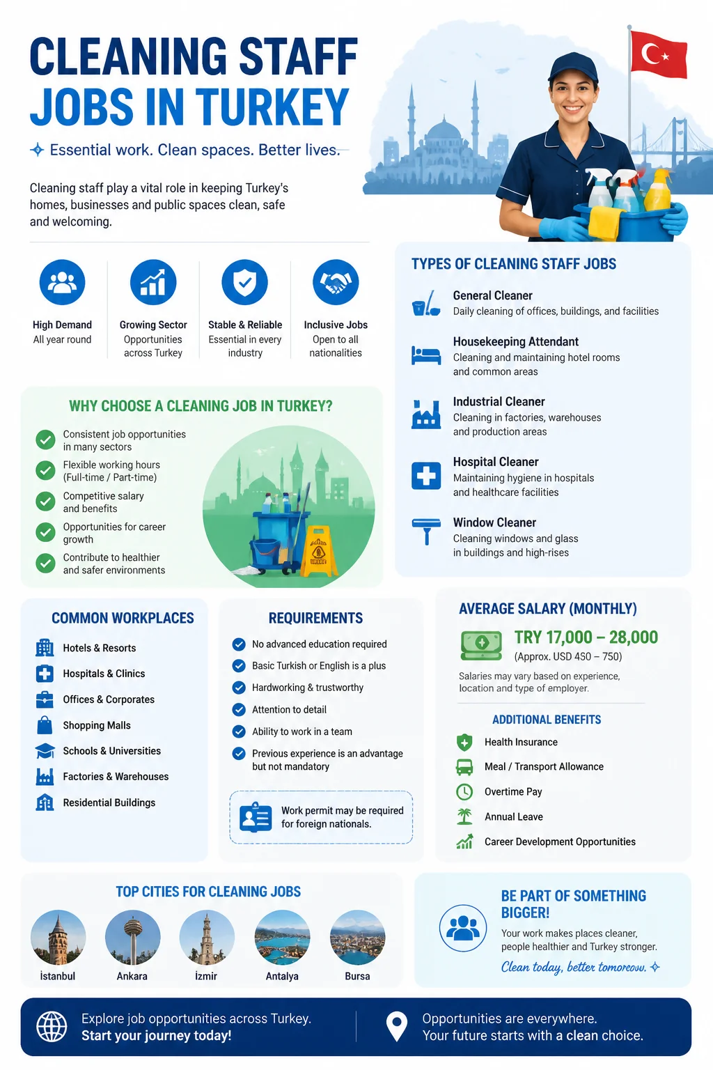 Cleaning Staff Jobs
