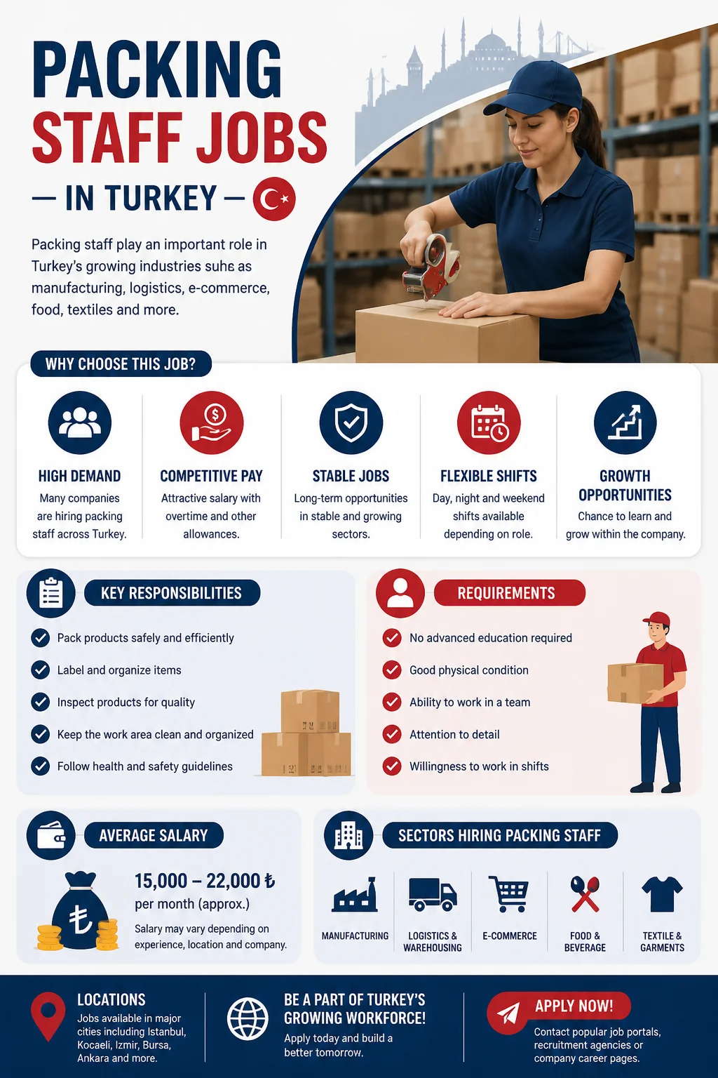 Packing Staff Jobs