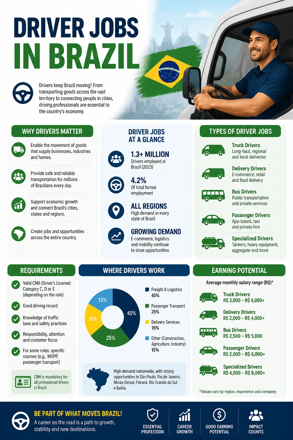 Driver Jobs