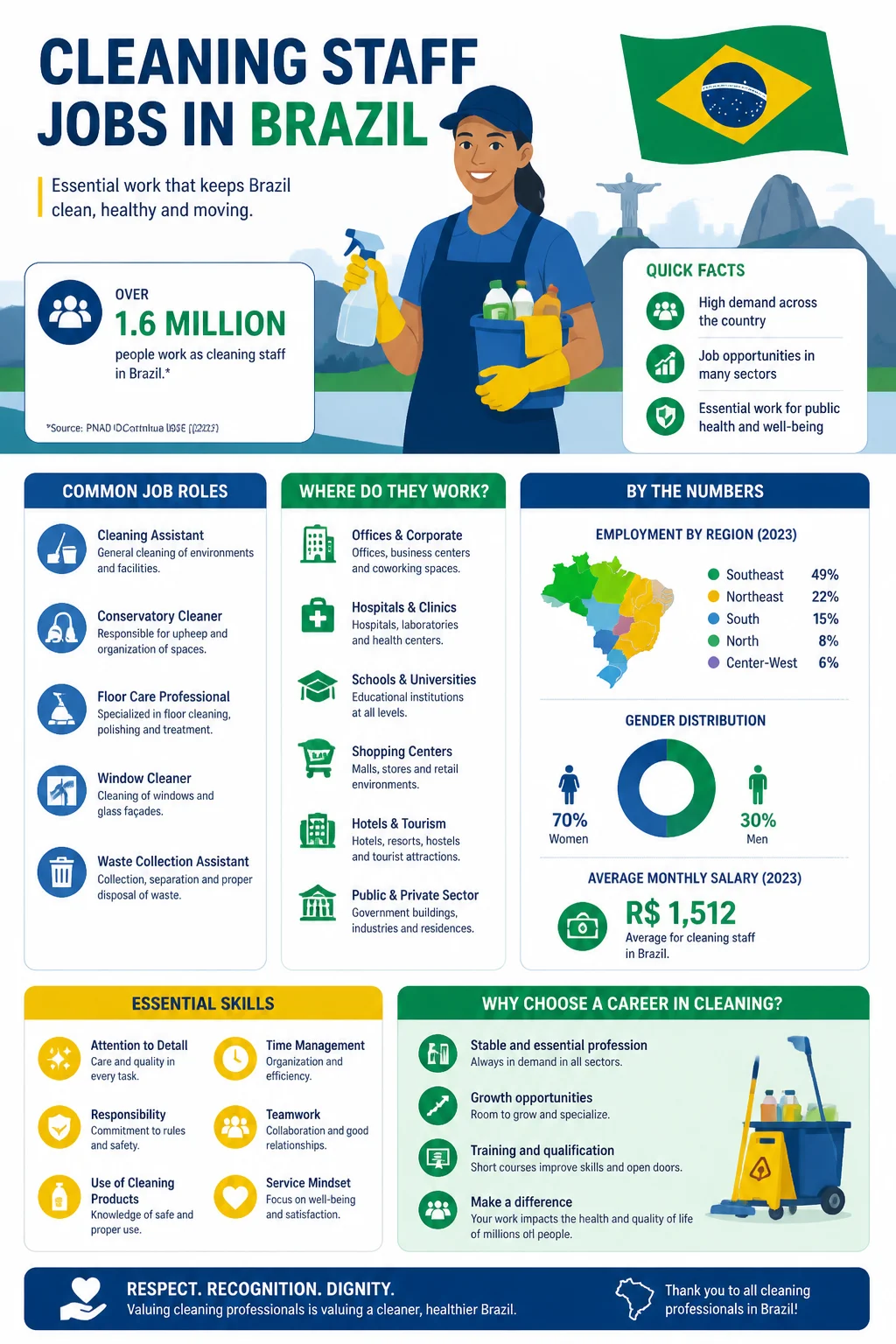 Cleaning Staff Jobs