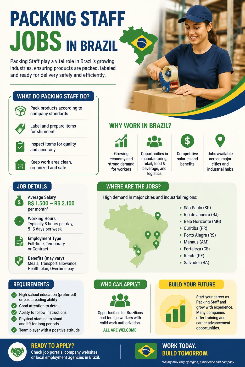 Packing Staff Jobs