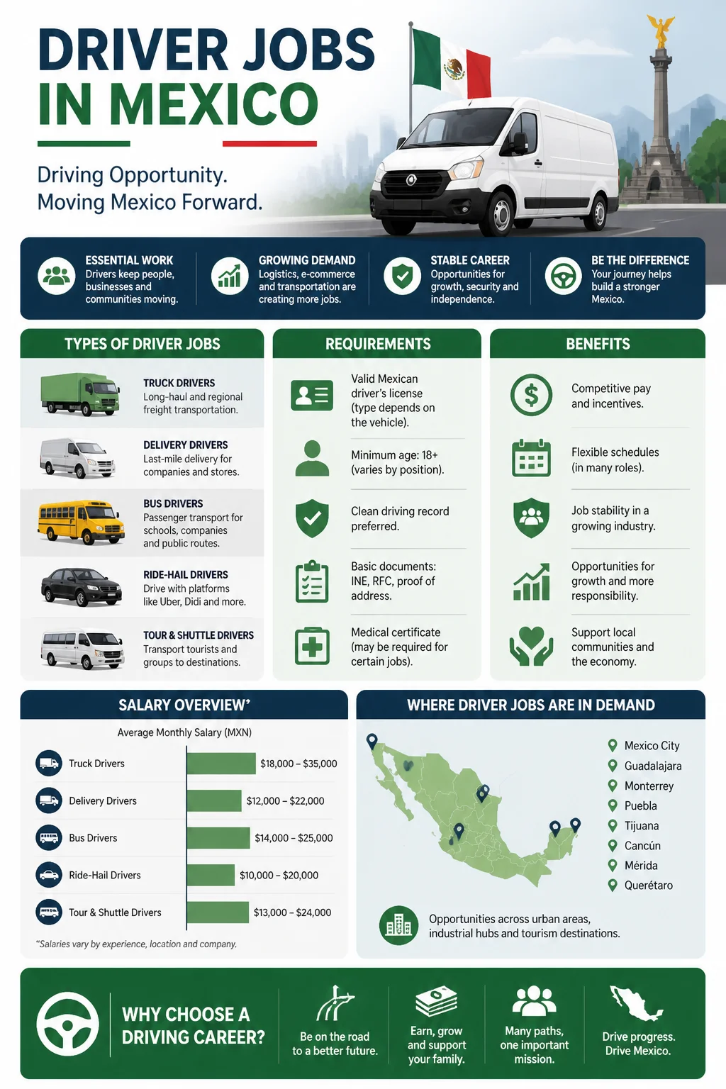 Driver Jobs
