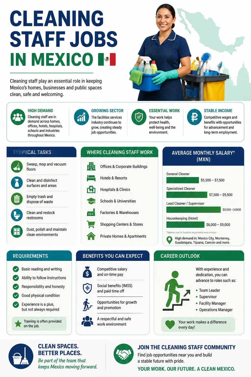 Cleaning Staff Jobs