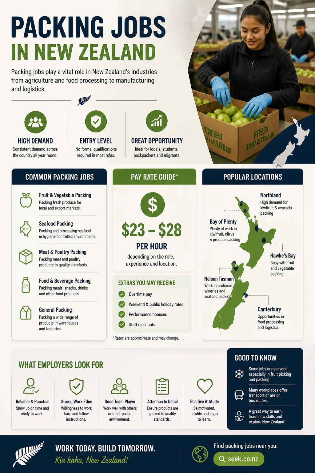 Packing Jobs