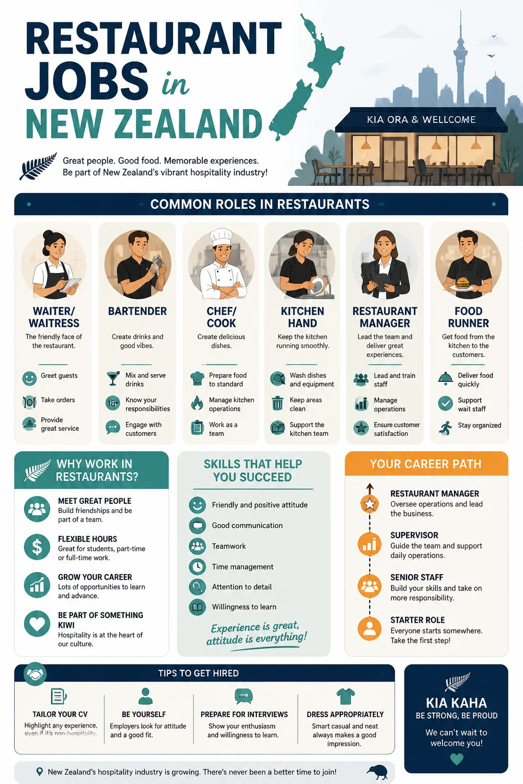 Restaurant Jobs
