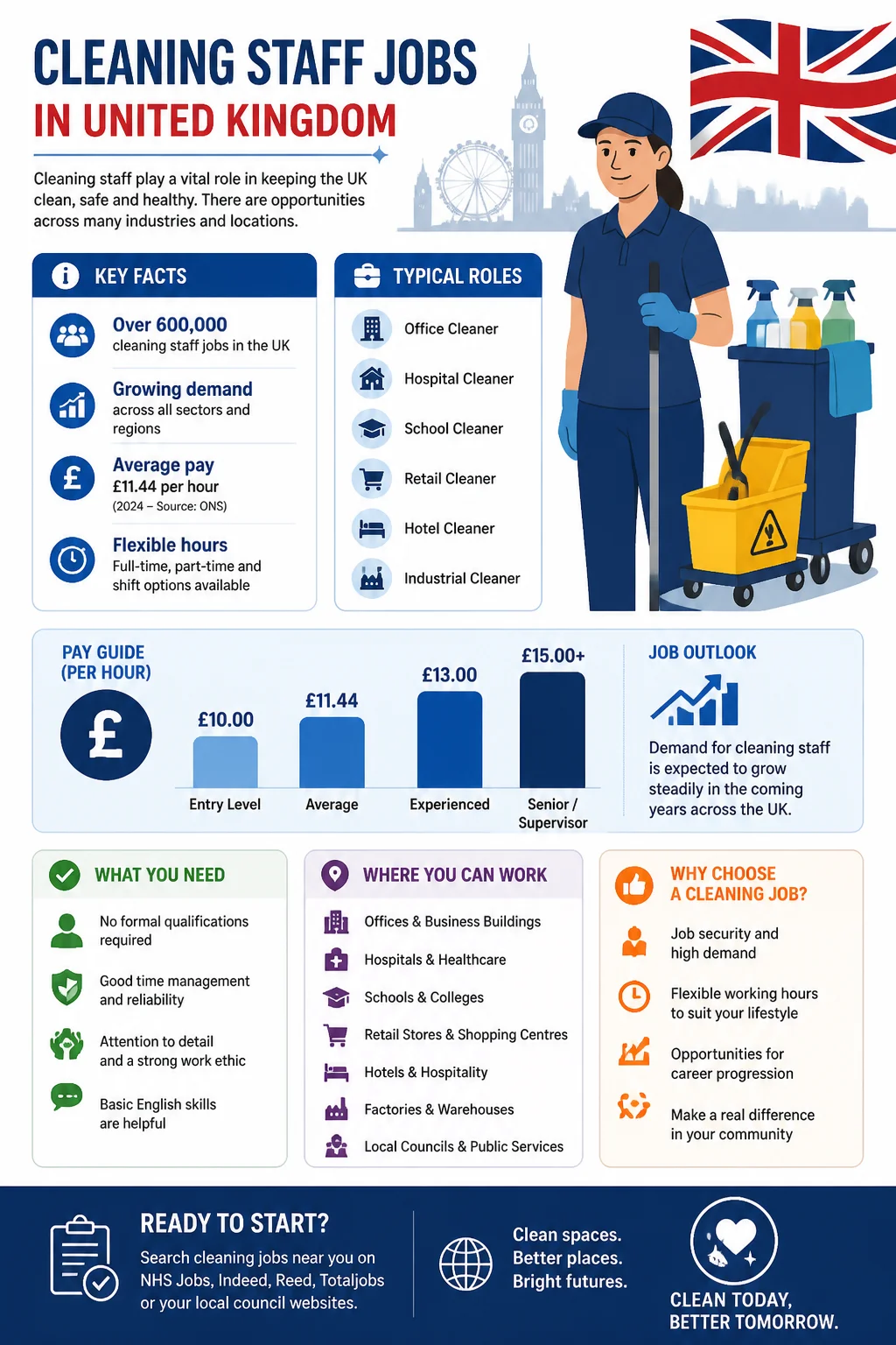 Cleaning Staff Jobs