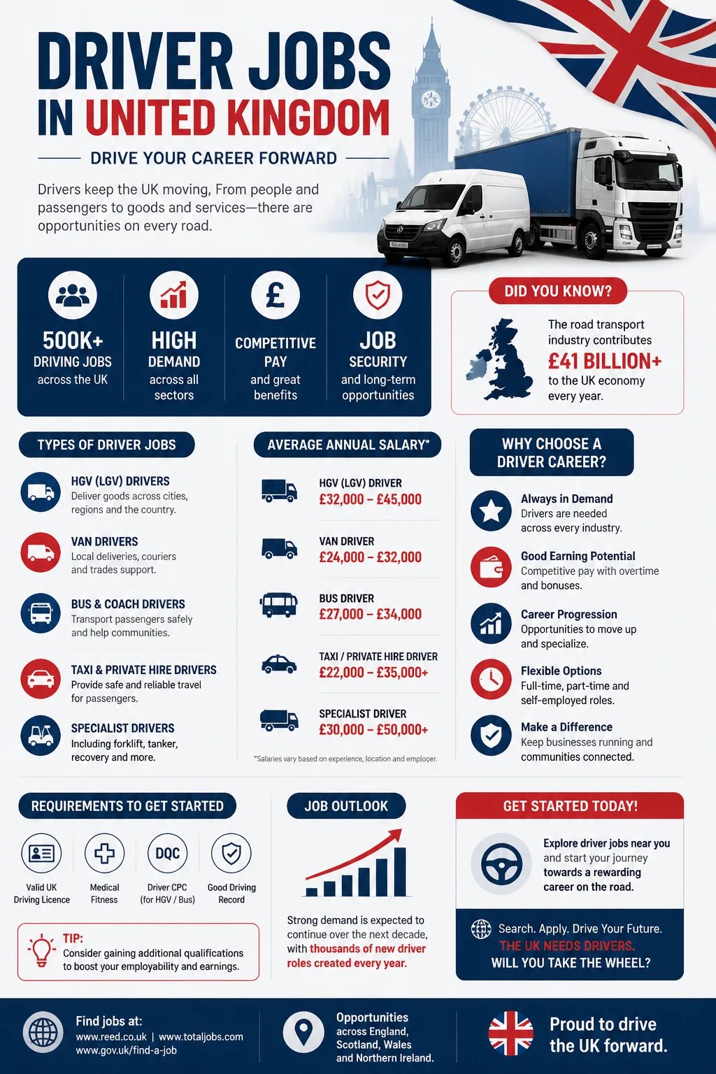 Driver Jobs