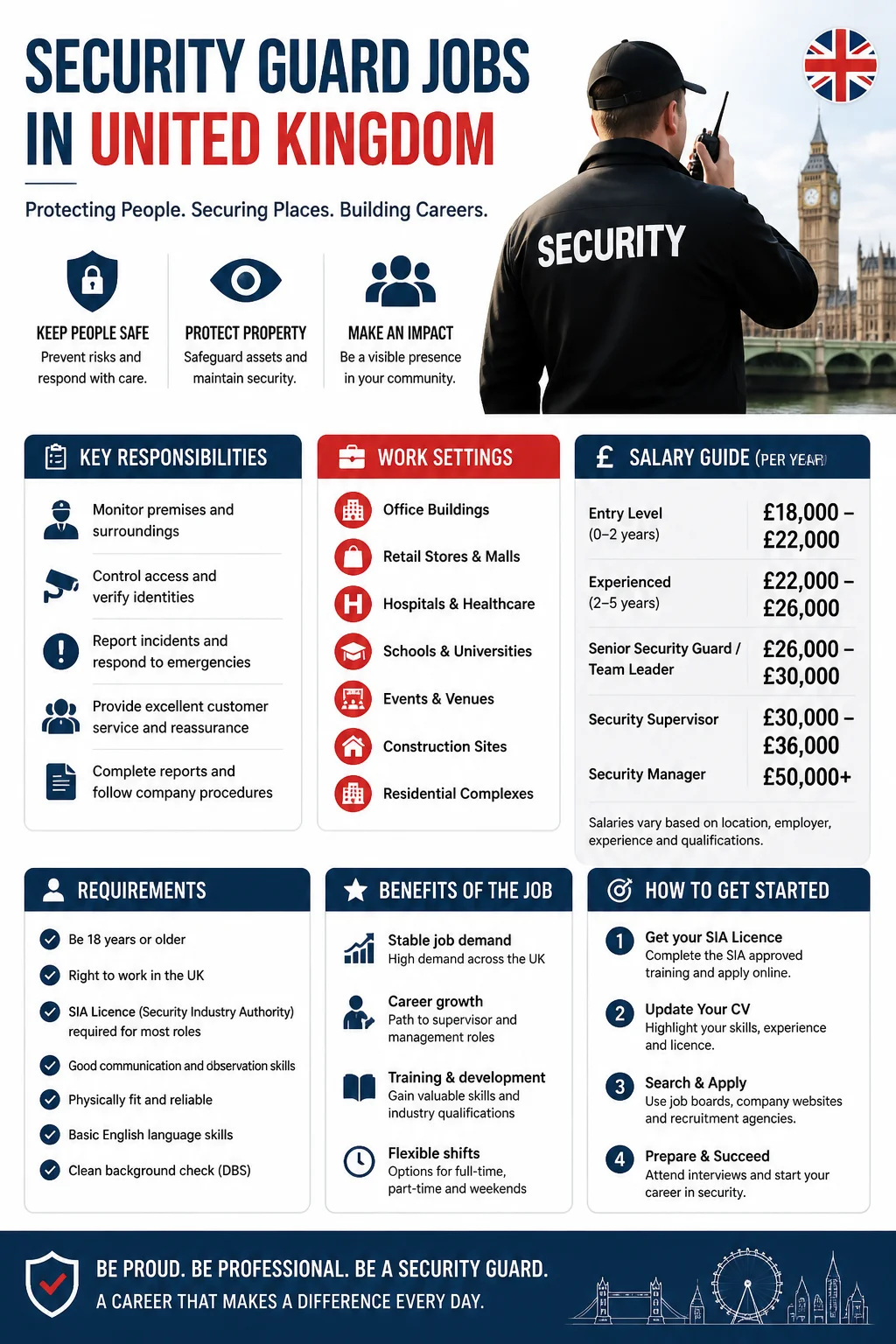 Security Guard Jobs